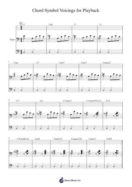 Chord Symbol Voicings for Playback Sheet Music by Popthus-Arr.Boyletio Wanleigh