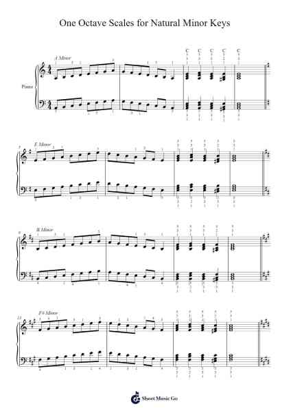 One Octave Scales for Natural Minor Keys Sheet Music by William Peake-Arr.Winsmew