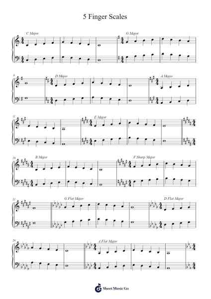 5 Finger Scales Sheet Music by Spencer Johnson-Arr.Ruthmie