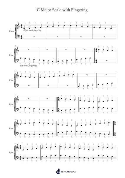 C Major Scale with Fingering Sheet Music by Rafal Piwowarczuk-Arr.Duttraine