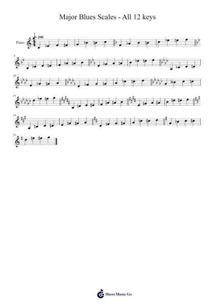 Major Blues Scales - All 12 keys Sheet Music by Pyros Govoni-Arr.Polwer Sharpger