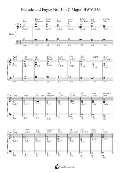 The Well-Tempered Clavier, Book 1: Prelude and Fugue No. 1 in C Major, BWV 846 Sheet Music by Johann Sebastian Bach-Arr.Cookien Dolckens