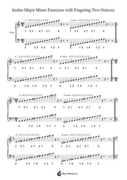 Scales Major Minor Exercises with Fingering Two Octaves Sheet Music by maketto-Arr.Pocent