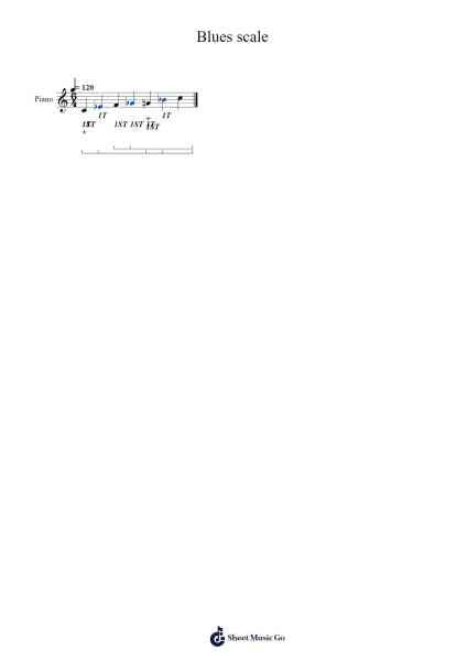 Blues scale Sheet Music by undefined-Arr.Kebert Jehan