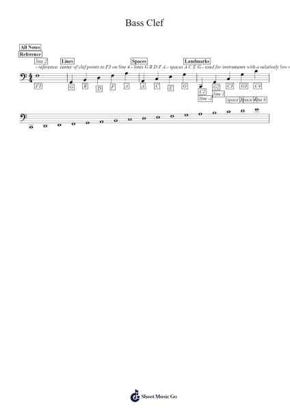 Bass Clef Sheet Music by Popthus-Arr.Rusmike Hudje