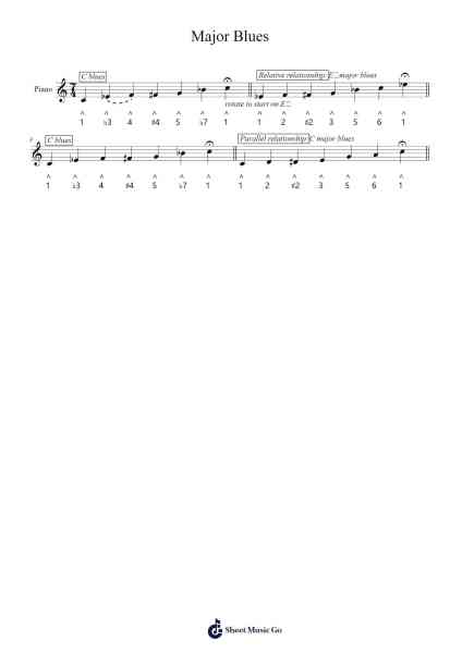 Major Blues Sheet Music by undefined-Arr.Browningking