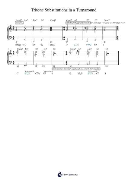 Tritone substitutions in a turnaround Sheet Music by undefined-Arr.Johning
