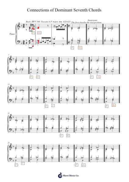 Connections of Dominant Seventh Chords Sheet Music by Hoodlyle Joyyoung-Arr.Nyroy Vebe