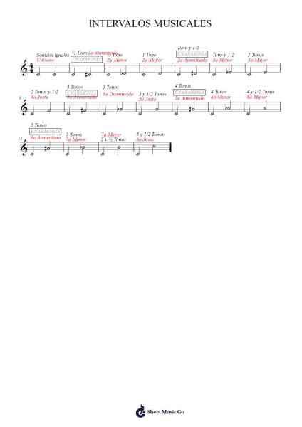 INTERVALOS MUSICALES Sheet Music by Vogting Genemore-Arr.Jesphy Vebmons