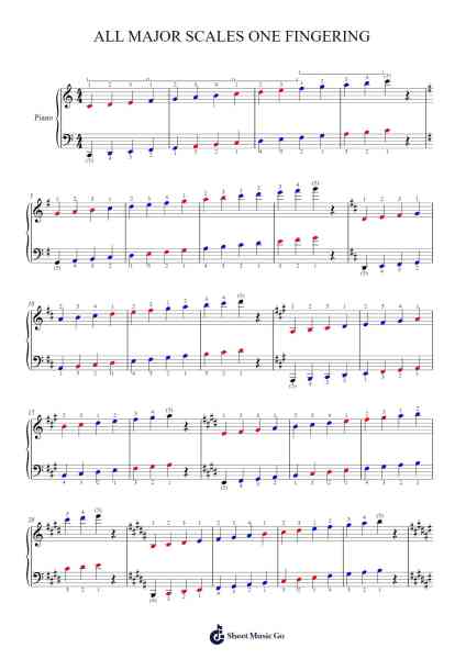 ALL MAJOR SCALES ONE FINGERING Sheet Music by cmpan5-Arr.Fanold Moulmar