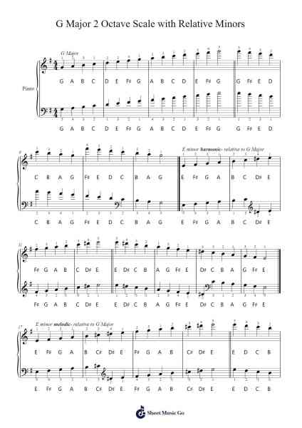 G Major 2 Octave Scale with Relative Minors Sheet Music by SempreCapriccioso-Arr.Joanbar Crichniel