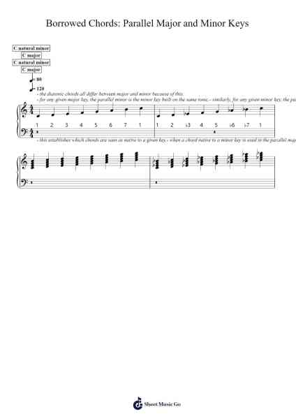 Borrowed Chords: Parallel Major and Minor Keys Sheet Music by Marc Sabatella-Arr.Gunsea Holmesbob