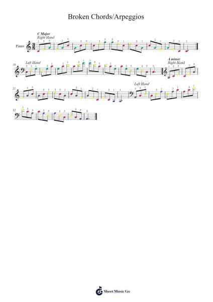 Grade 1 Broken Chords/Arpeggios (for Imogen) Sheet Music by undefined-Arr.Yesea