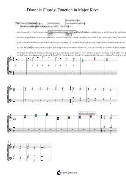 Diatonic Chords: Function in Major Keys Sheet Music by Popthus-Arr.Morsedric