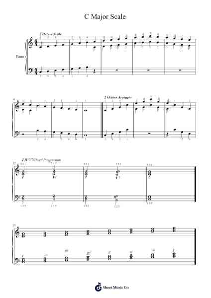 C Major Scale Sheet Music by Jillian Kate Marini-Arr.Duttledk Corh