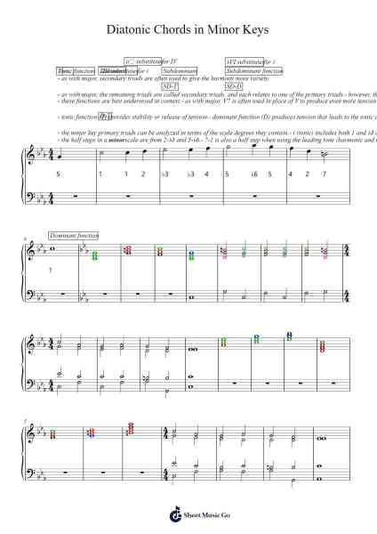 Diatonic Chords: Function in Minor Keys Sheet Music by Marc Sabatella-Arr.Corvan Hewkins