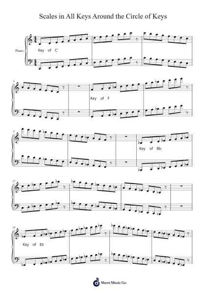Scales in All Keys Around the Circle of Keys Sheet Music by undefined-Arr.Peay