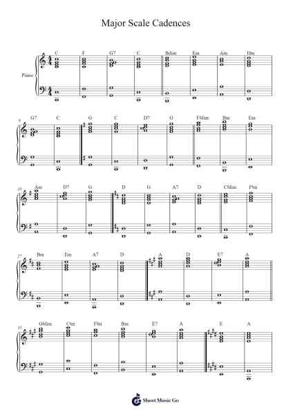Major Scale Cadences Sheet Music by undefined-Arr.Keatsrid Burnsgo