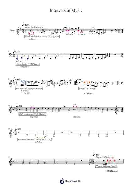 Intervals in Music Sheet Music by undefined-Arr.Golddon