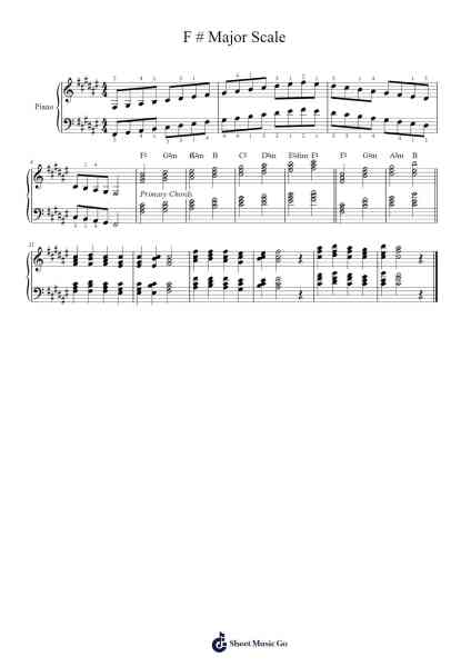 F # Major Scale Sheet Music by undefined-Arr.Blybohm