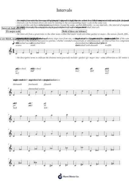 Intervals Sheet Music by Popthus-Arr.Hebart Timron