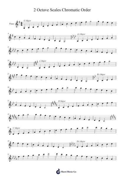 2 Octave Scales Chromatic Order Sheet Music by undefined-Arr.Jesret