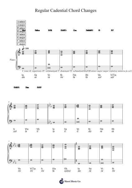 Regular Cadential Chord Changes Sheet Music by Thomas L.S. Pang-Arr.Trund Milsoll