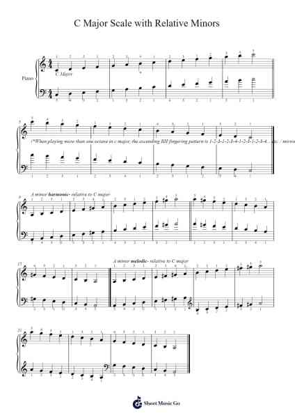 C Major 2 Octave Scale with Relative Minors Sheet Music by undefined-Arr.Kathtta