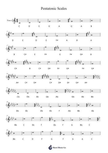 Pentatonic Scales Sheet Music by Lenshaw-Arr.Simpbrown