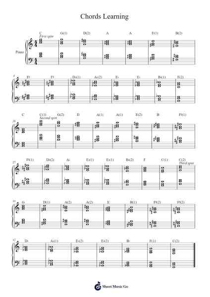 Chords Learning Sheet Music by Rachid A.-Arr.Cofearl