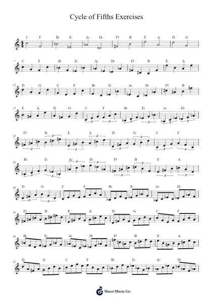 Cycle of Fifths Exercises Sheet Music by Bob Keller-Arr.Humbart Browningboyd