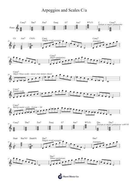 Arpeggios and Scales C/a Sheet Music by Brooktin Nickxe-Arr.Childray Cromrist