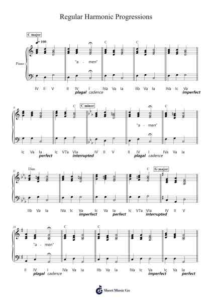 Regular Harmonic Progressions Sheet Music by Thomas L.S. Pang-Arr.Twainryl