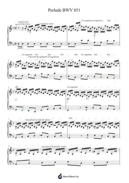 Prelude in C Major, BWV 851 Sheet Music by Johann Sebastian Bach-Arr.Jofield