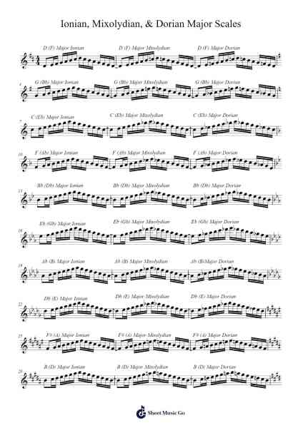 Ionian, Mixolydian, & Dorian Major Scales Sheet Music by undefined-Arr.Charalph