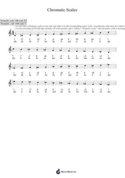 Chromatic Scales Sheet Music by Popthus-Arr.Pipril