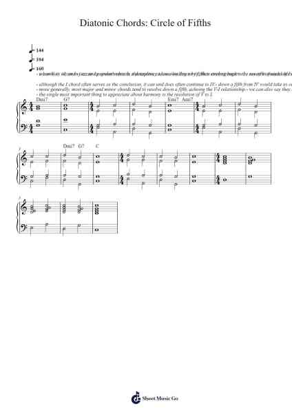 Diatonic Chords: Circle of Fifths Sheet Music by Marc Sabatella-Arr.Woolfleen Juskirk