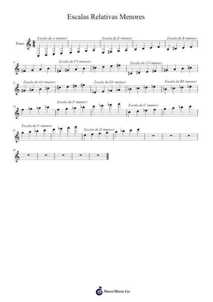 Escalas Relativas Menores Sheet Music by Jeziel Lopes de Carvalho-Arr.Louieby