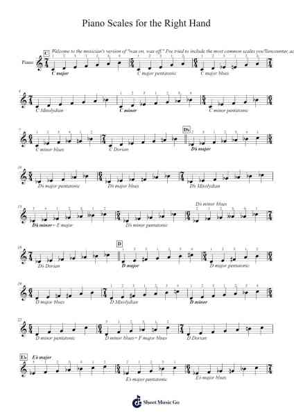 Piano Scales for the Right Hand Sheet Music by J. Philip Cranford-Arr.Boycefax