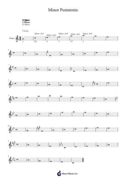 Minor Pentatonic Sheet Music by undefined-Arr.Malke Wordby
