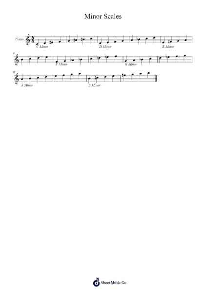 Minor Scales Sheet Music by Khatarina Martinez-Arr.Poundnions