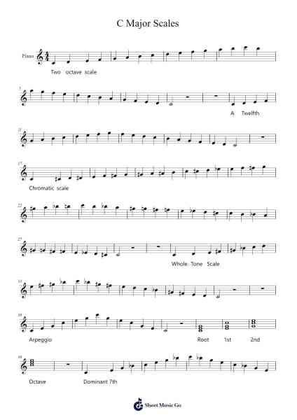 C Major Scales Sheet Music by Mickey Puwapiromkwan-Arr.Felnah Puvien