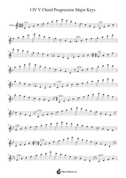 I IV V Chord Progression Major Keys Sheet Music by undefined-Arr.Odewyatt