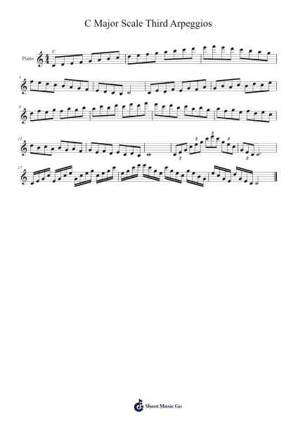 C Major Scale Third Arpeggios Sheet Music by -Arr.Tethew Wolfdwight