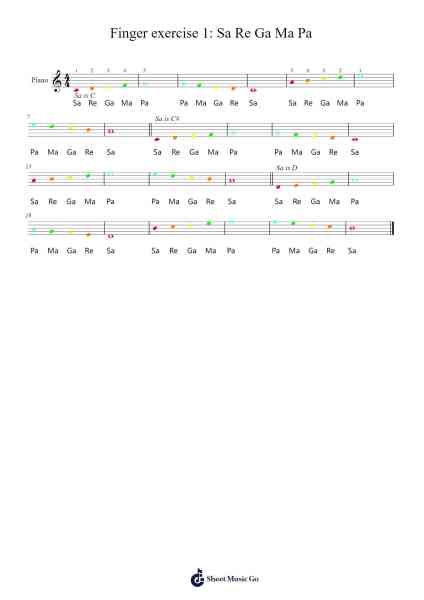 Finger exercise 1: Sa Re Ga Ma Pa Sheet Music by -Arr.Sret