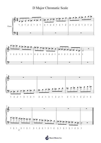 D Major Chromatic Scale Sheet Music by Kingswood Surrey Music School-Arr.Ivessid