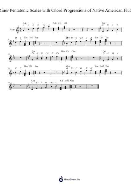 Minor Pentatonic Scales with Chord Progressions of Native American Flute Sheet Music by undefined-Arr.Dowar Warford