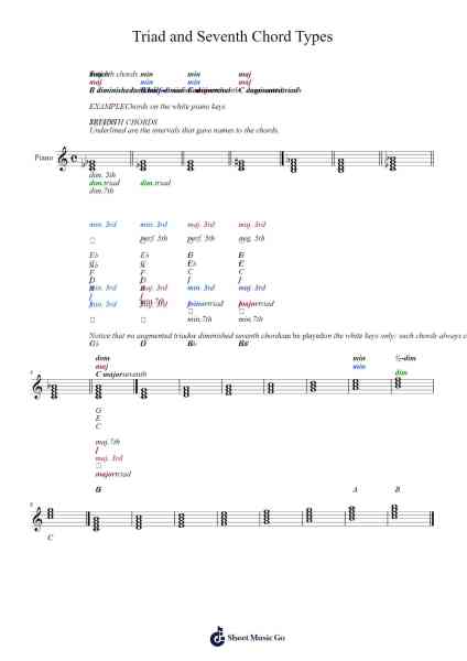 Triad and Seventh Chord Types Sheet Music by sergeresko-Arr.Parde