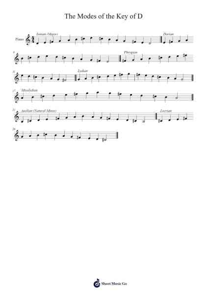 The Modes of the Key of D Sheet Music by turtlemusic-Arr.Nyroy Vebe