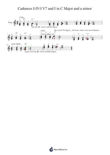 Cadences I-IV-I V7 and I in C Major and a minor Sheet Music by undefined-Arr.Franfield Pricecil